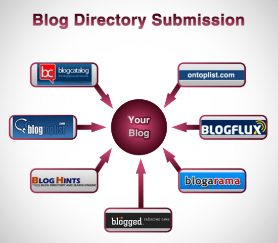 blog-directory_submissions