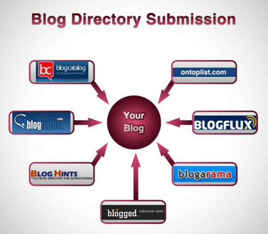 blog-directory_submissions increase blog traffic by free directory submission