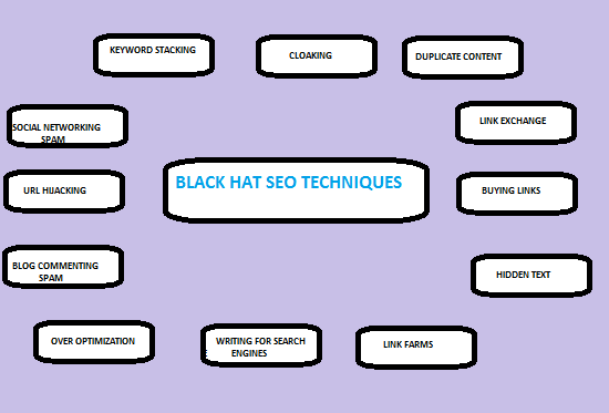BLACK HAT SEO TECHNIQUES CHART